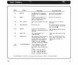 Предварительный просмотр 152 страницы Data I/O 29B Operator'S Manual