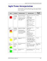 Предварительный просмотр 71 страницы Data I/O PSV7000 Operator'S Manual