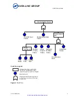 Preview for 5 page of Data-Linc Group LCM100 User Manual