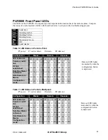 Preview for 24 page of Data-Linc Group PlantLinc PLR5000 User Manual