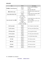 Preview for 58 page of Data Modul ECM-QM57 User Manual