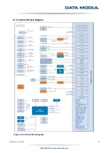 Предварительный просмотр 9 страницы Data Modul eDM-CB-SM-IPCS Reference Manual