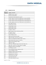 Предварительный просмотр 11 страницы Data Modul eDM-CB-SM-IPCS Reference Manual