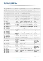 Предварительный просмотр 20 страницы Data Modul eDM-CB-SM-IPCS Reference Manual