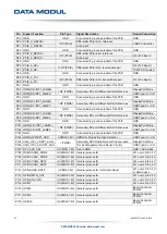 Предварительный просмотр 22 страницы Data Modul eDM-CB-SM-IPCS Reference Manual