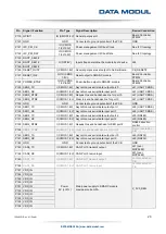 Предварительный просмотр 23 страницы Data Modul eDM-CB-SM-IPCS Reference Manual