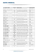 Предварительный просмотр 24 страницы Data Modul eDM-CB-SM-IPCS Reference Manual