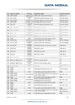 Предварительный просмотр 25 страницы Data Modul eDM-CB-SM-IPCS Reference Manual