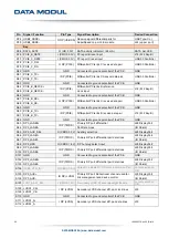 Предварительный просмотр 26 страницы Data Modul eDM-CB-SM-IPCS Reference Manual