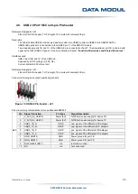 Предварительный просмотр 35 страницы Data Modul eDM-CB-SM-IPCS Reference Manual