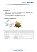 Предварительный просмотр 37 страницы Data Modul eDM-CB-SM-IPCS Reference Manual