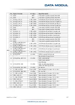 Предварительный просмотр 47 страницы Data Modul eDM-CB-SM-IPCS Reference Manual