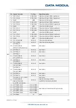 Предварительный просмотр 49 страницы Data Modul eDM-CB-SM-IPCS Reference Manual