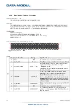 Предварительный просмотр 58 страницы Data Modul eDM-CB-SM-IPCS Reference Manual