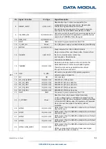 Предварительный просмотр 59 страницы Data Modul eDM-CB-SM-IPCS Reference Manual