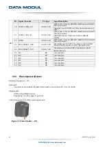 Предварительный просмотр 60 страницы Data Modul eDM-CB-SM-IPCS Reference Manual