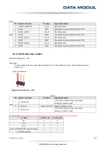 Предварительный просмотр 65 страницы Data Modul eDM-CB-SM-IPCS Reference Manual