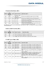 Предварительный просмотр 67 страницы Data Modul eDM-CB-SM-IPCS Reference Manual