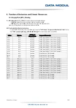 Предварительный просмотр 69 страницы Data Modul eDM-CB-SM-IPCS Reference Manual