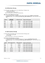 Предварительный просмотр 73 страницы Data Modul eDM-CB-SM-IPCS Reference Manual