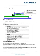 Предварительный просмотр 77 страницы Data Modul eDM-CB-SM-IPCS Reference Manual