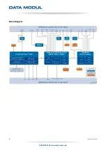 Предварительный просмотр 8 страницы Data Modul eDM-COMB-CR6 User Manual