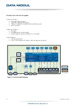 Preview for 8 page of Data Modul eDM-SBC-iMX8Mm Manual