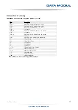 Preview for 15 page of Data Modul eDM-SBC-iMX8Mm Manual