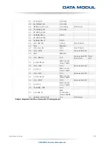 Preview for 19 page of Data Modul eDM-SBC-iMX8Mm Manual