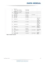 Preview for 21 page of Data Modul eDM-SBC-iMX8Mm Manual