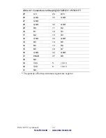 Preview for 56 page of Data Modul PCM-9375 User Manual