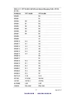 Preview for 79 page of Data Modul PCM-9375 User Manual