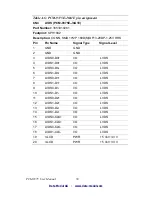 Preview for 80 page of Data Modul PCM-9375 User Manual