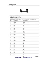 Preview for 83 page of Data Modul PCM-9375 User Manual