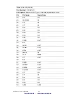 Preview for 84 page of Data Modul PCM-9375 User Manual