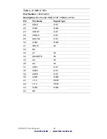 Preview for 86 page of Data Modul PCM-9375 User Manual