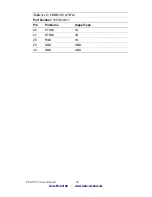 Preview for 90 page of Data Modul PCM-9375 User Manual