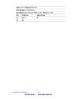 Preview for 92 page of Data Modul PCM-9375 User Manual