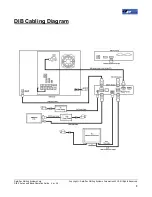 Предварительный просмотр 3 страницы Data-Pac DIB-C Setup And Basic Operation Manual