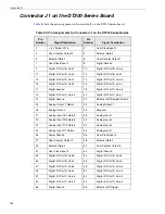 Preview for 142 page of Data Translation DT300 Series User Manual