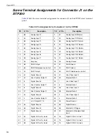 Preview for 144 page of Data Translation DT300 Series User Manual