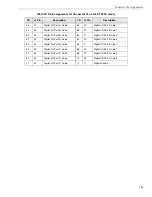 Preview for 145 page of Data Translation DT300 Series User Manual
