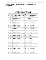 Preview for 147 page of Data Translation DT300 Series User Manual