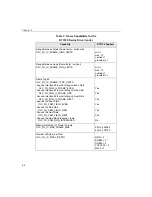 Preview for 61 page of Data Translation DT3120 User Manual