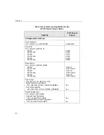 Preview for 60 page of Data Translation DT3130 Series User Manual