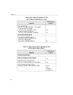 Preview for 68 page of Data Translation DT3130 Series User Manual