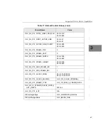 Preview for 83 page of Data Translation DT3130 Series User Manual