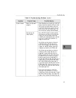 Preview for 113 page of Data Translation DT3130 Series User Manual