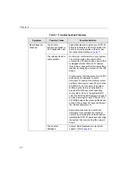 Preview for 50 page of Data Translation DT3145 Getting Started Manual