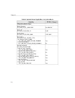 Preview for 74 page of Data Translation DT3152-LS User Manual